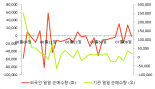 [fnRASSI]이엠텍, 4.15% 오르며 거래량 증가