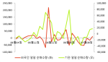 [fnRASSI]이엔에프테크놀로지(102710) 14.25% 상승