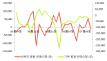 [fnRASSI]유니테스트 전일대비 8.3% 상승