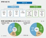 토목 아닌 미래산업으로 경제위기 탈출… 투자 82% 쏟는다 [160조짜리 '한국판 뉴딜']