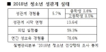 시대에 뒤쳐진 성교육 표준안…"성적 자기 결정권 훈련해야"