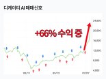 [수직 상승] 디케이티 상한가 도달, AI매매신호 +66% 수익 중