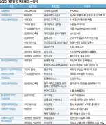 "사회적 가치 더한 공간 눈길… 새로운 기술로 기능성 돋보인 곳도" [2020 대한민국 국토대전]