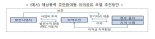  해상풍력 강국 도약 첫발, 전북 서남권 해상풍력 발전소 MOU