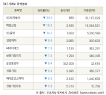 [fnRASSI]장마감, 거래소 하락 종목(SG세계물산 -20.5% ↓)