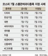 "상한가 예약" 문자낚시… 스팸과다종목 이달만 19곳