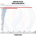 전자담배協 "생존 불가"...액상 전자담배 세금 2배 인상 반발