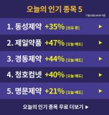 [오늘의 종목] 동성제약, 제약주 급등에 합류? +35% 수익 중