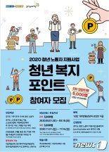 경기도, '청년 복지포인트' 참여자 5000명 모집