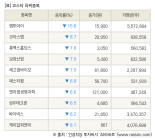 [fnRASSI]장마감, 코스닥 하락 종목(엠투아이 -15.6% ↓)