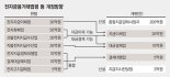 역차별 받는 은행·카드사 "종합지급결제사업자 참여 원해"[디지털금융 빅뱅]