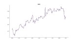 [크립토 시황] 애드엑스(ADX), 85.19% 급등