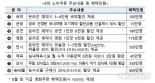 코로나 거리두기 2단계 격상 시 정부 8대 소비쿠폰 '중단?'