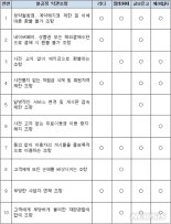 전자책 '불공정 약관'에 칼 댄 공정위…교보문고, 8건 최다 