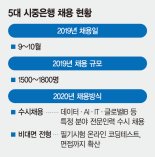 "코로나 상황 좀 더 지켜보고…" 은행권 하반기 채용 불투명