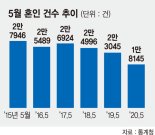 "어렵게 날 잡았는데"… 코로나 재확산에 울고싶은 예비부부