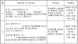 [단독] 경찰, '권대희 사건' 성형외과 원장 불법광고로 검찰 송치