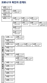 원주 확진자 총 34명..."제2 대구 상황될까 "시민들 걱정