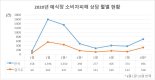 코로나19 재확산에 결혼식장 분쟁 급증, 경기도 피해처리 지원