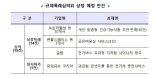  공유미용실 서비스, 규제샌드박스 통과 