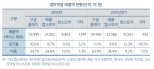 구글 앱결제 논란, ‘디지털 식민지 한국’ 민낯