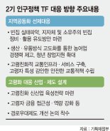 '65→70세' 노인의 기준 달라진다… 임신 중에도 육아휴직 [경로우대 연령 상향]