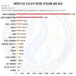 전자담배협회 "현 세율도 비정상적...합리적인 세금안 도출 기원"