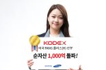 ‘KODEX 미국 FANG 플러스(H)’ 순자산 1000억 돌파