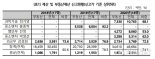“文정부 장관 18명 중 7명 다주택자.. 최기영 73억 상당 보유”