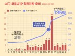 인천 서구 교회 집단감염 1천여명 검사