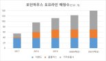 모던하우스, 온라인 사업 역량 강화 앞세워 리빙시장 선두 굳히기