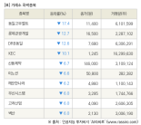 [fnRASSI]장마감, 거래소 하락 종목(동일고무벨트 -17.4% ↓)