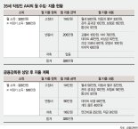 통장 개수는 많은데 잔고는 그대로인 이유가 뭘까요 [재테크 Q&A]