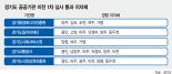 경기 북부 공공기관 유치 1차전… 파주, 4곳 지원해 모두 통과