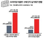 ‘신세계 프리미엄 아울렛’ 호재 업은 ‘경산 하양 금호어울림’ 오늘(8일) 1순위 청약