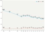 지난 20년간 남성 흡연율 35%로 절반 수준으로 감소...국민건강영양조사