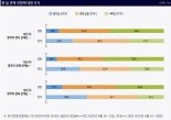 문재인 대통령 신뢰하지 않는 일본인 79%, 아베는?