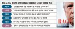 김정은, 트럼프를 각하로 부르며 아첨으로 살살 녹였다