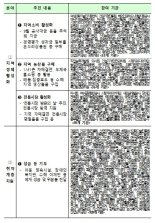 183개 이상 공공기관, '추석 민생안정대책' 적극 뒷받침