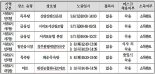 제주 53번 확진자…산방산탄산온천 직원 동선 공개