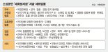 단란주점은 되고 콜라텍은 안되고… 폐업 기준일에 따라서도 희비 [재난지원금 선별기준 논란]