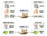 국세청, 종부세 합산배제 부동산 내달 5일까지 신고