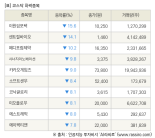 [fnRASSI]장마감, 코스닥 하락 종목(이원컴포텍 -15.6% ↓)