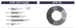 대출규제·사모펀드 사태..상반기 금융 민원 15% 증가