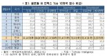 '한국판 뉴딜' 한다는데...韓 AI 인재·정부전략·기업환경 하위권
