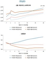 KDI "햇살론 공급으로 이용자 재무구조 개선 어려워"