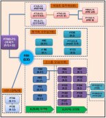 화근이 된 울산 70번, 88번 확진자.. 지속적 만남 확인