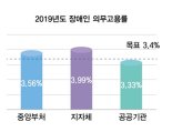 중앙부처 여성 고위직 역대최다…중기부·방통위 등은 '無'