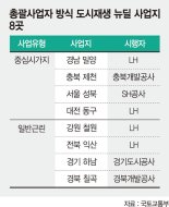 안암동 등 도시재생 뉴딜 1차 사업지 23곳 선정