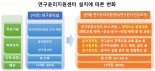 연구윤리 전담조직 '연구윤리지원센터' 출범